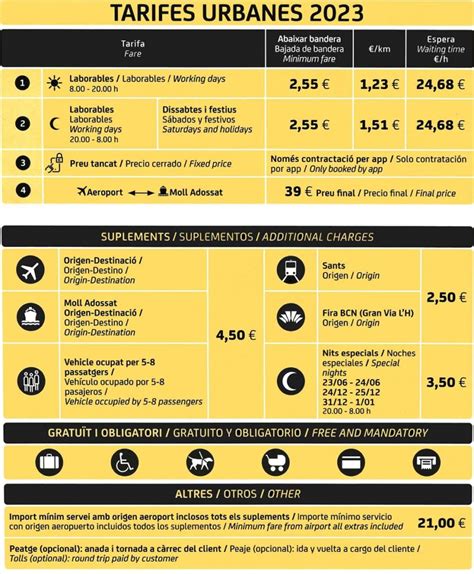 taxi aguadulce, almera precio|Precios de taxi en Almería, España 2024